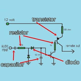 IMAGENES DE CIRCUITOS ELECTRONICOS A MEDIDA.